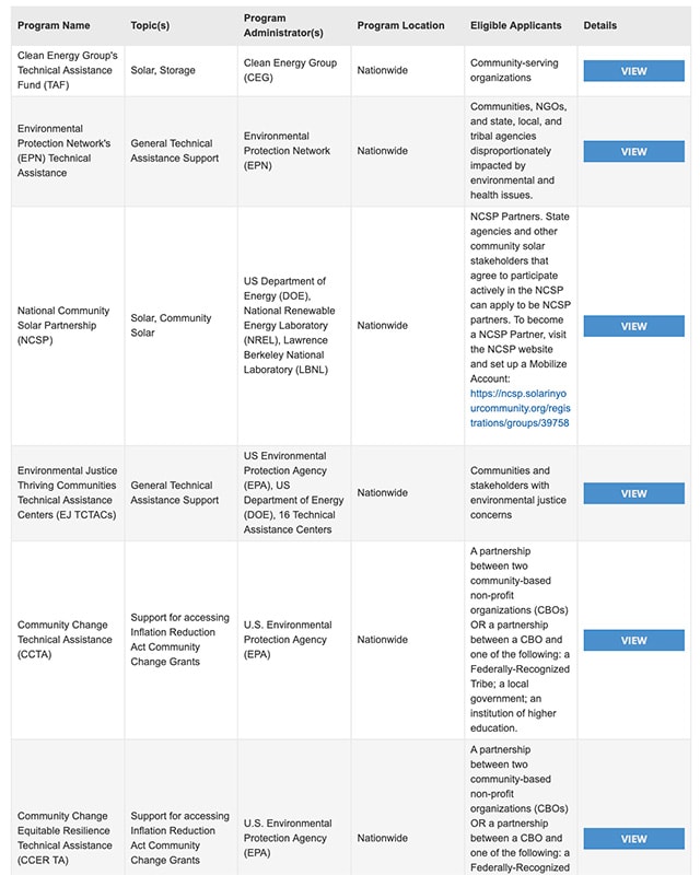 CBO Solar Technical Assistance Directory cover