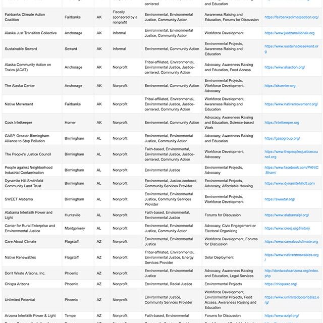 National Database of Community and Renewable Energy Organizations cover